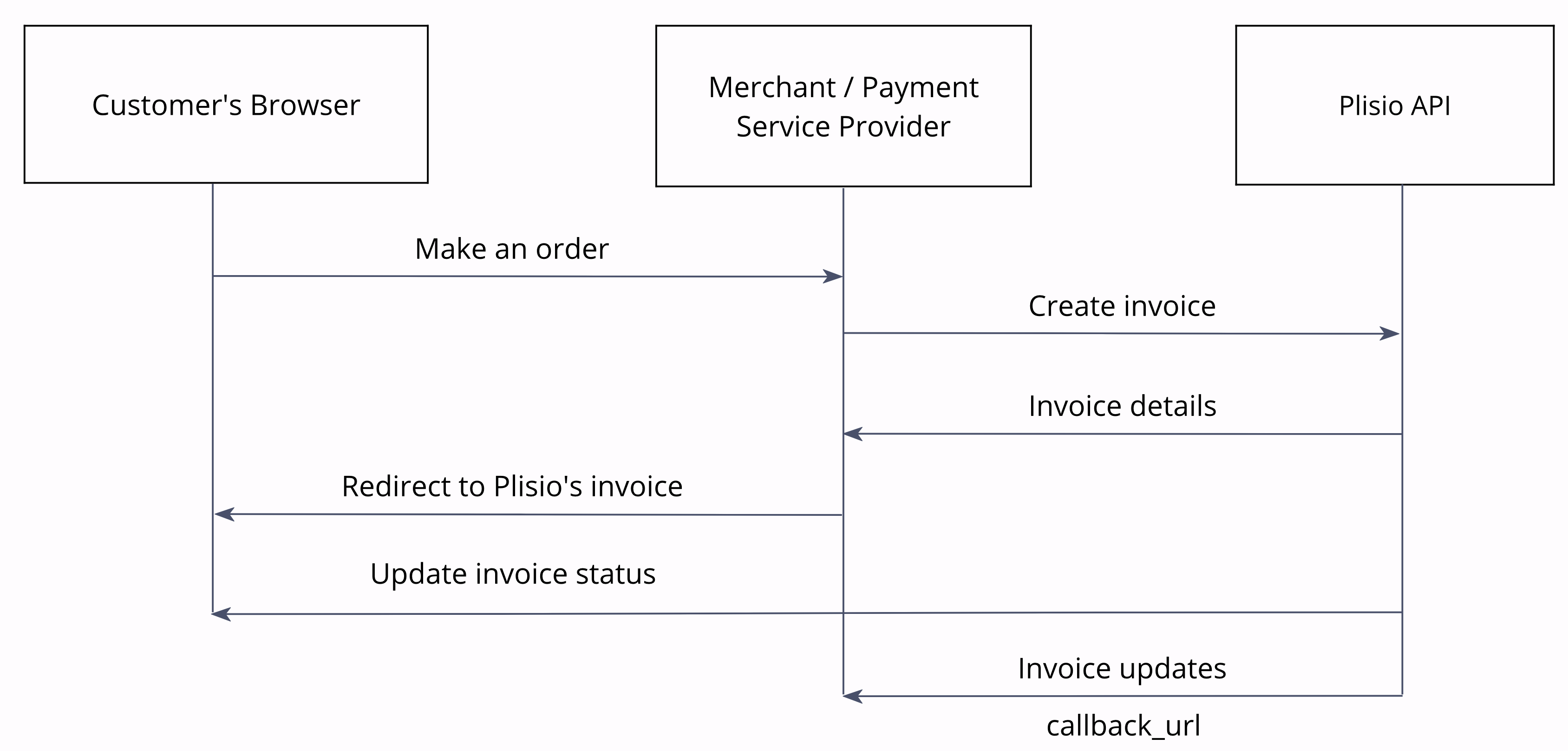 invoice scheme