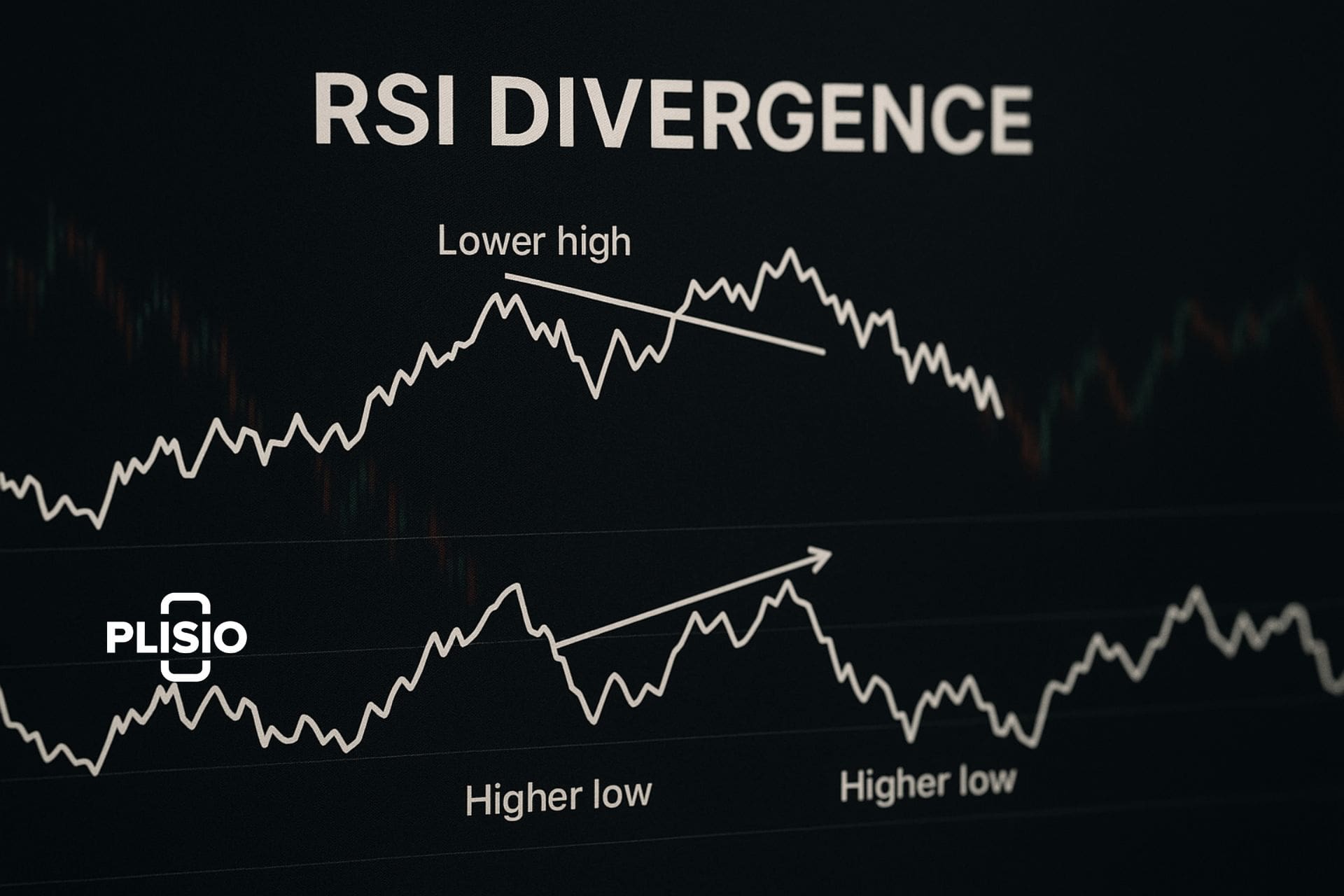 了解 RSI 背离和趋势逆转
