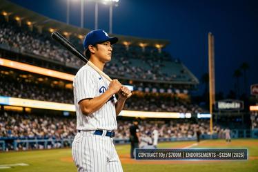 大谷翔平净资产：道奇队合同、代言收入、MLB薪水