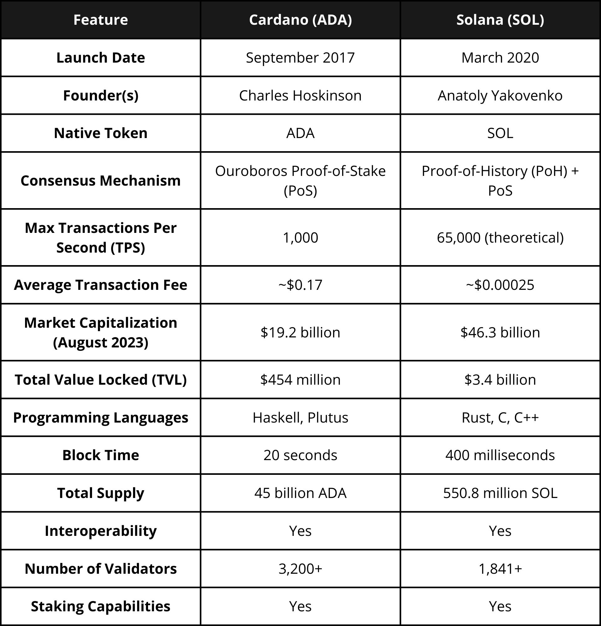 table