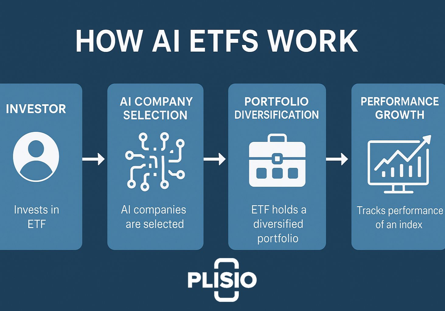 AI ETF