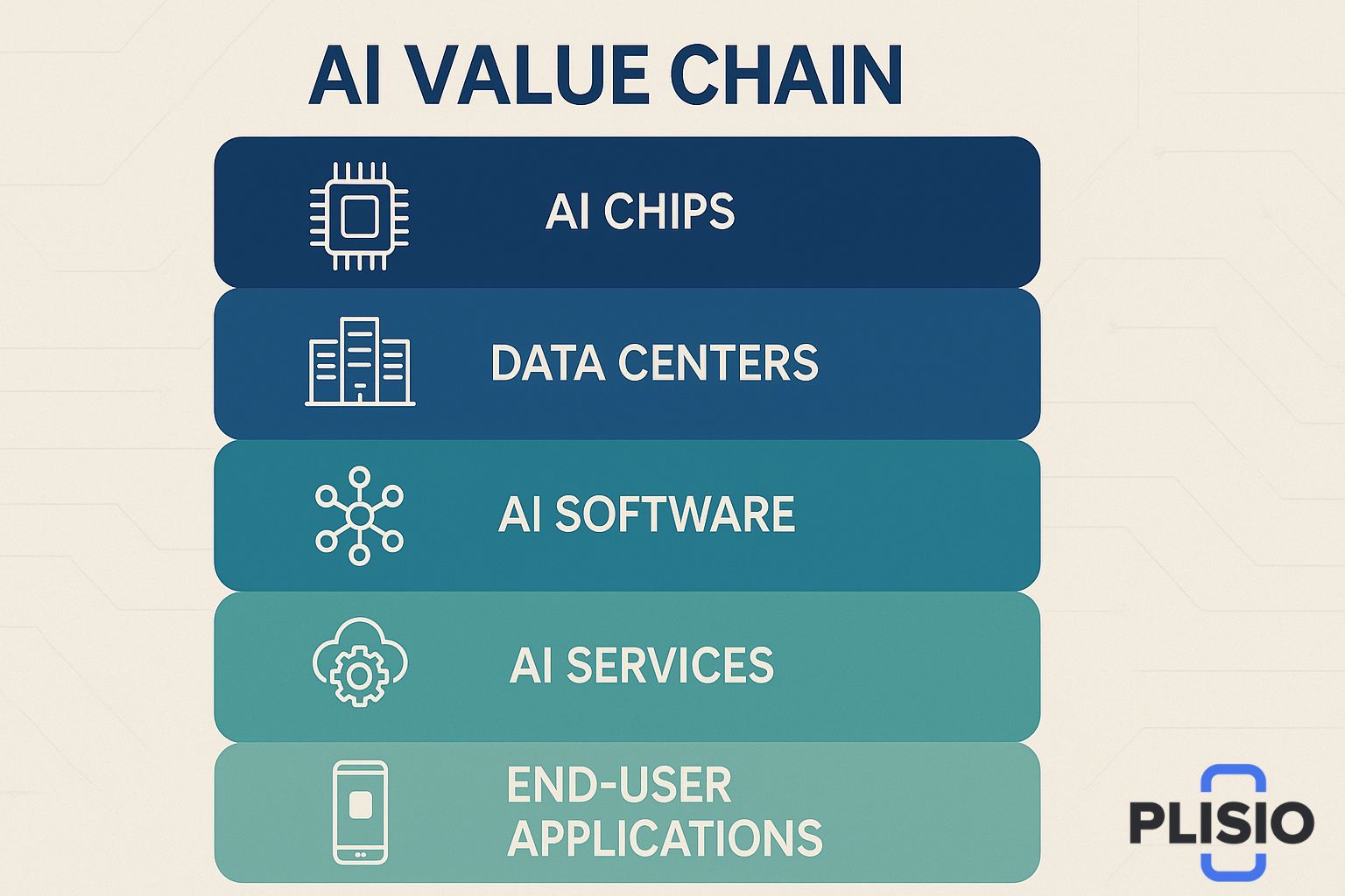 AI ETF