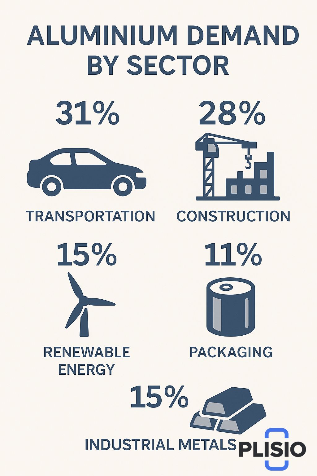 Predicción del precio del aluminio