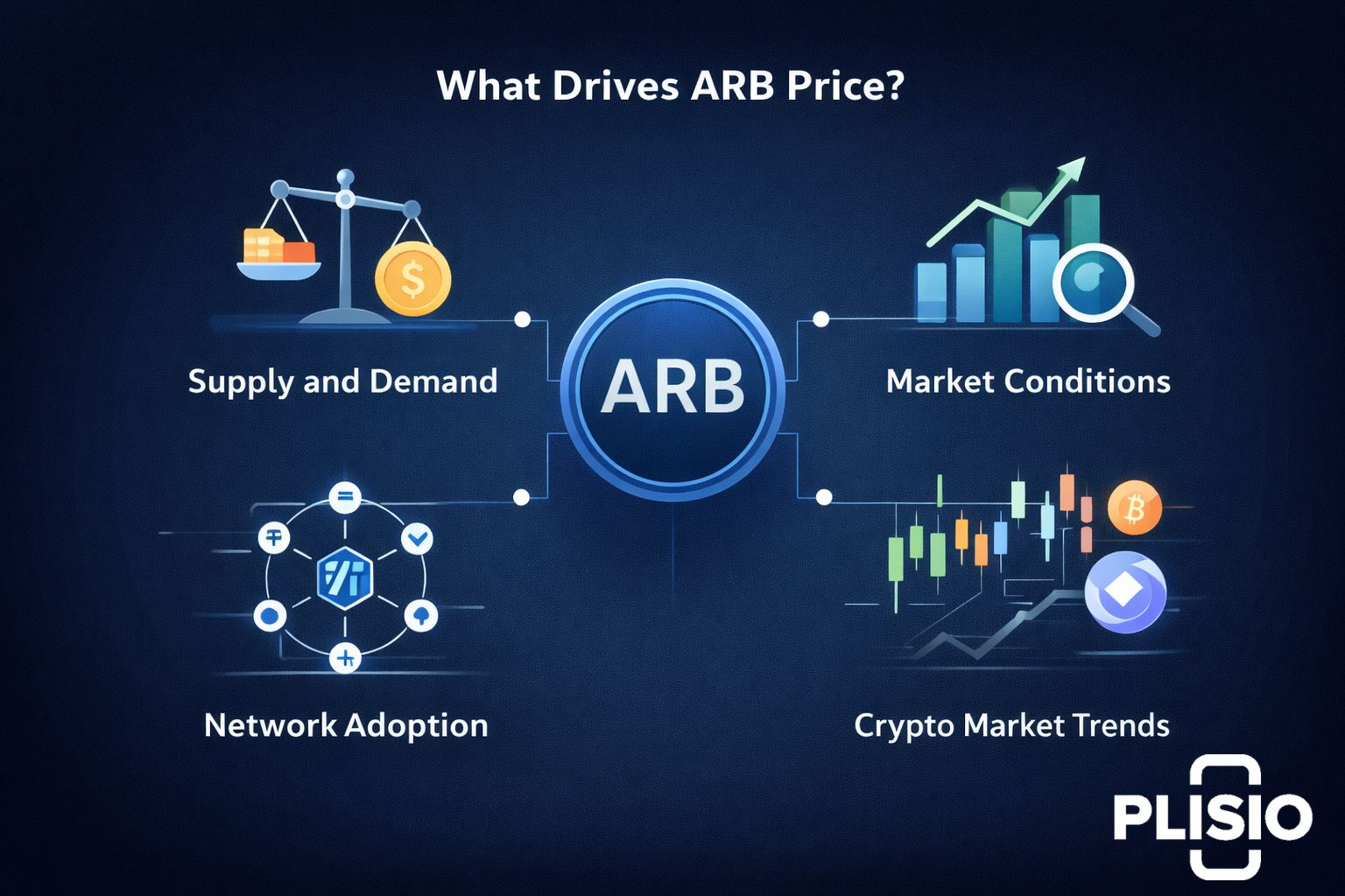 Dự đoán giá Arbitrum (ARB)