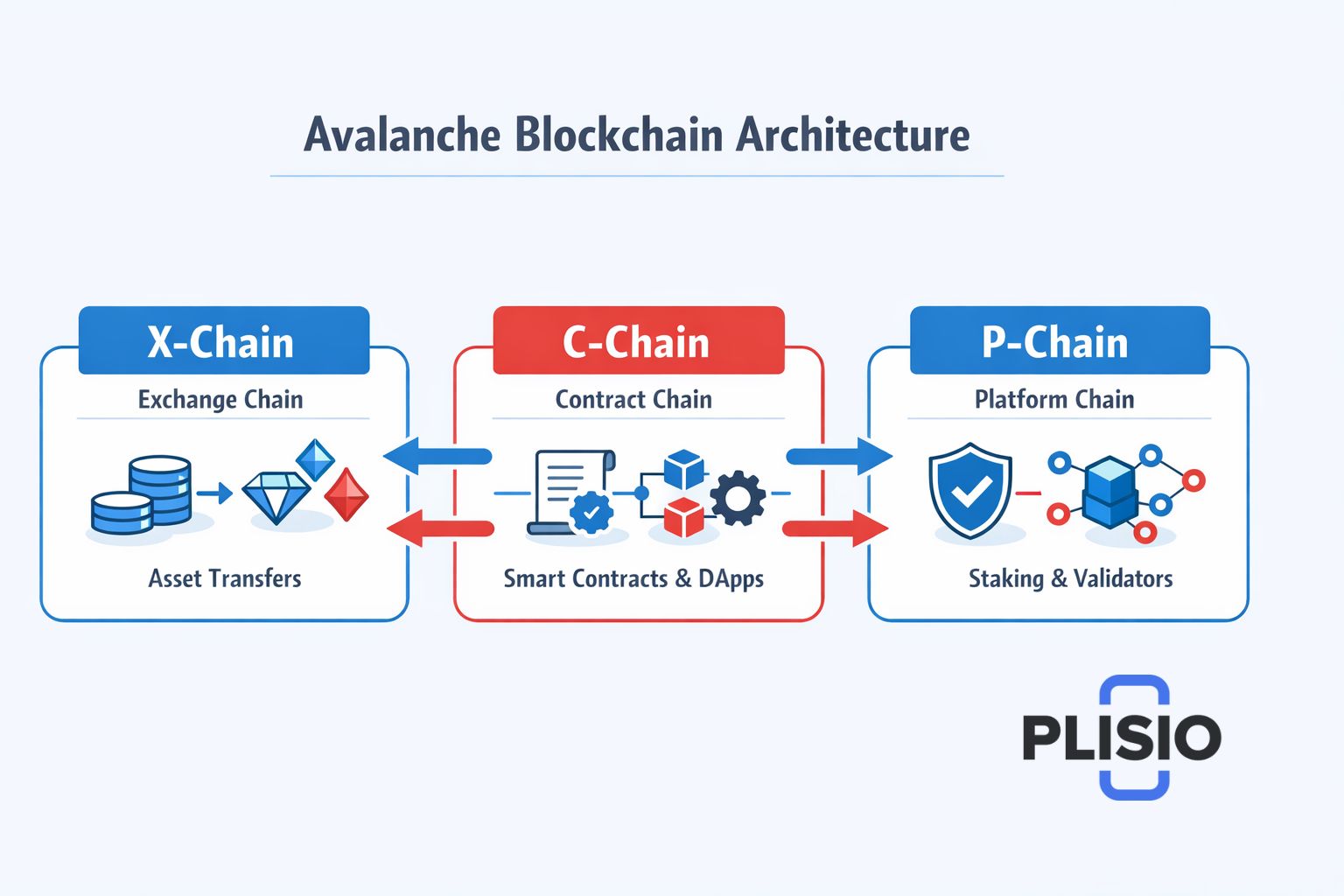 Avalanche (AVAX) Preisprognose