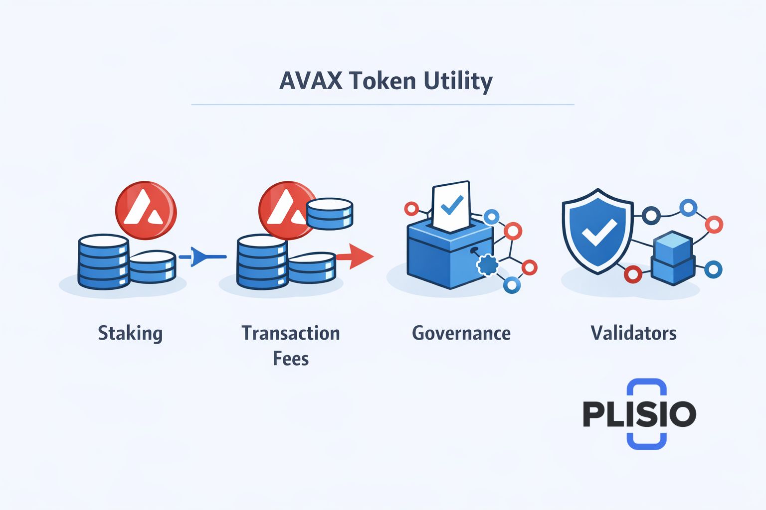 Avalanche (AVAX) Preisprognose