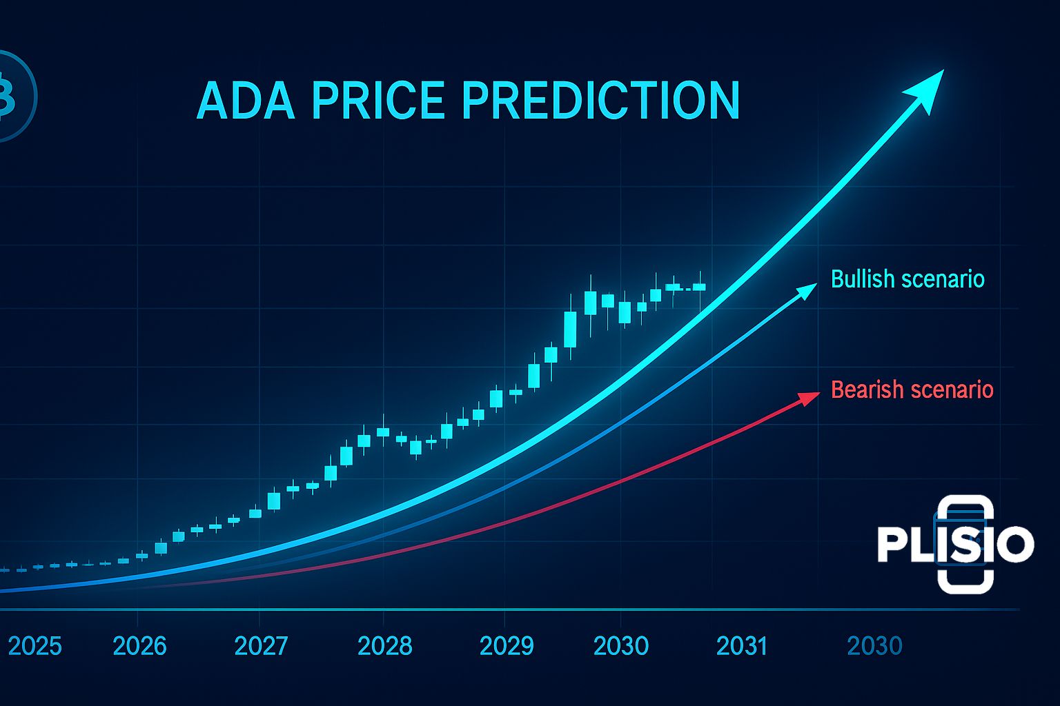 Pronóstico del precio de Cardano (ADA): 2025 en adelante