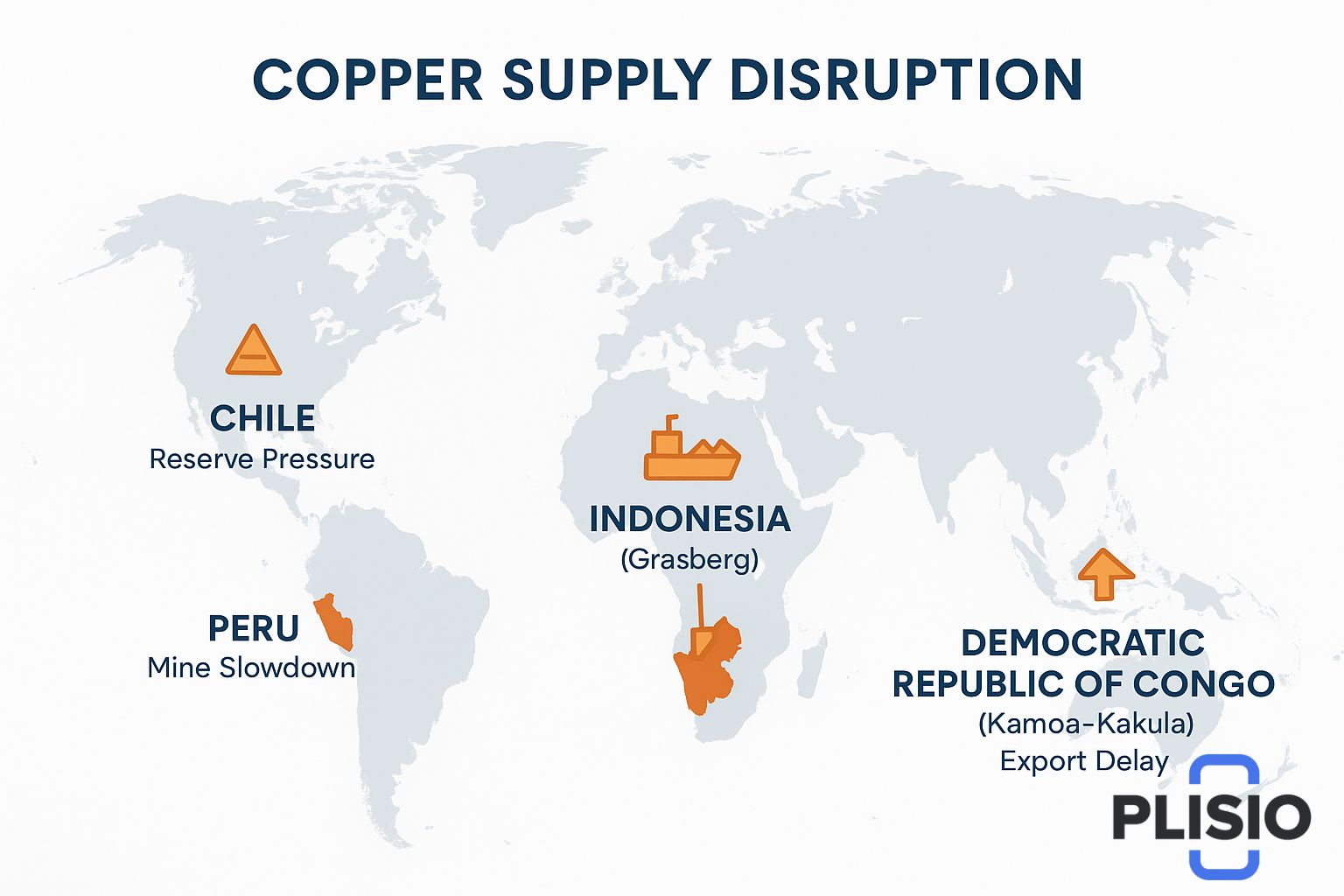 Прогноз цен на медь