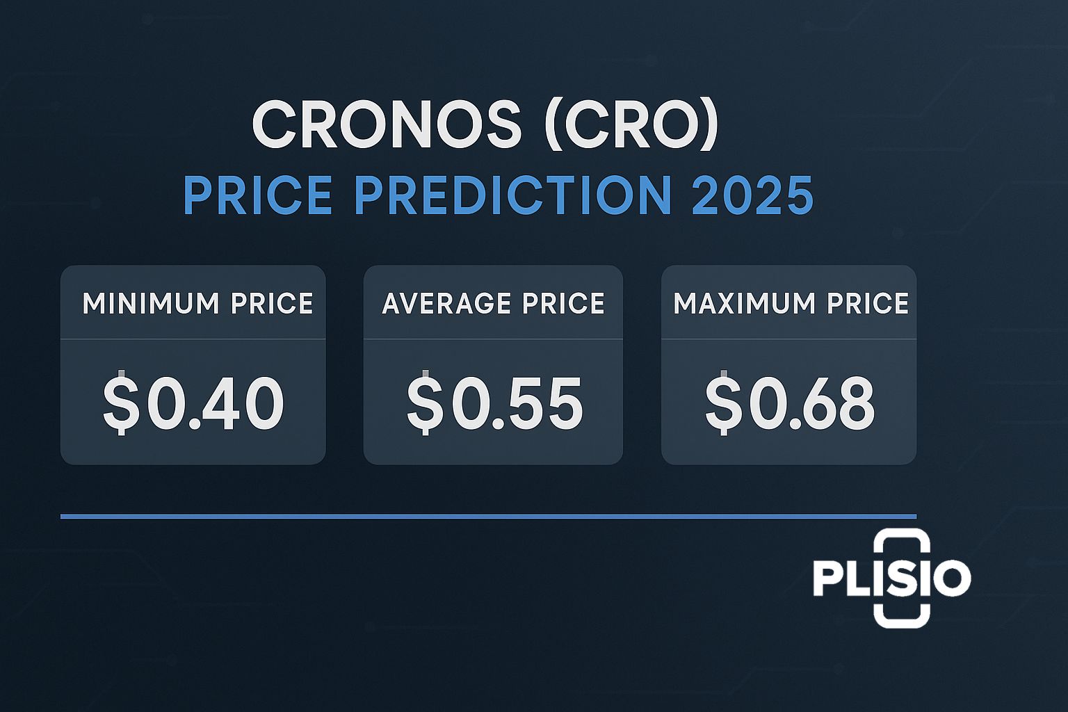 Прогноз цены Cronos (CRO)
