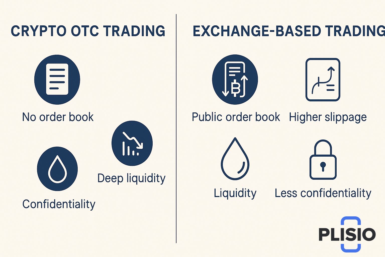 Криптовалюта OTC