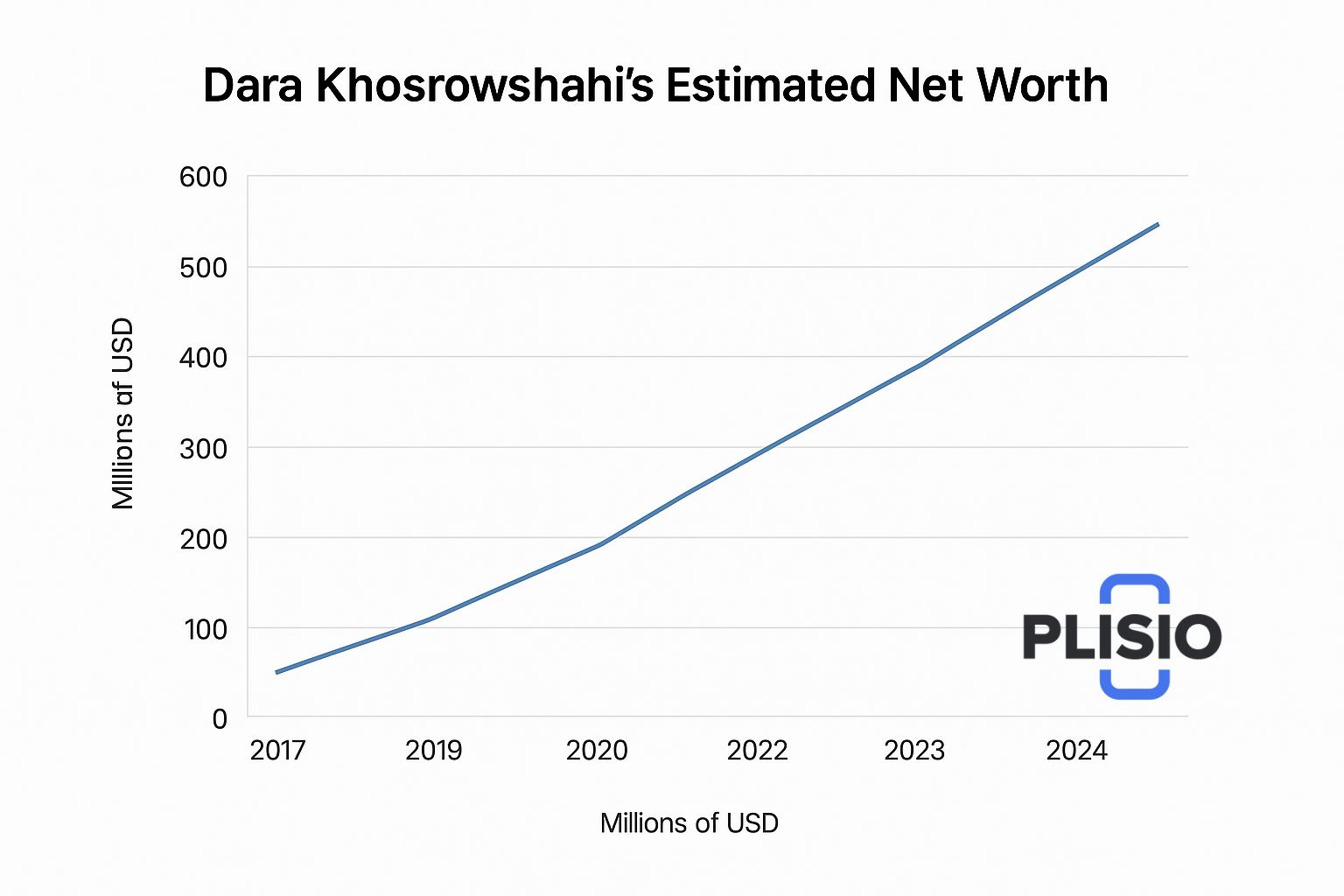 Net Worth