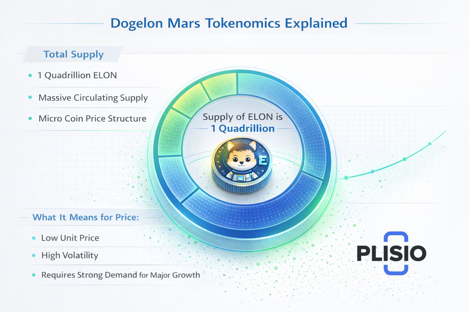 Previsione del prezzo di Dogelon Mars