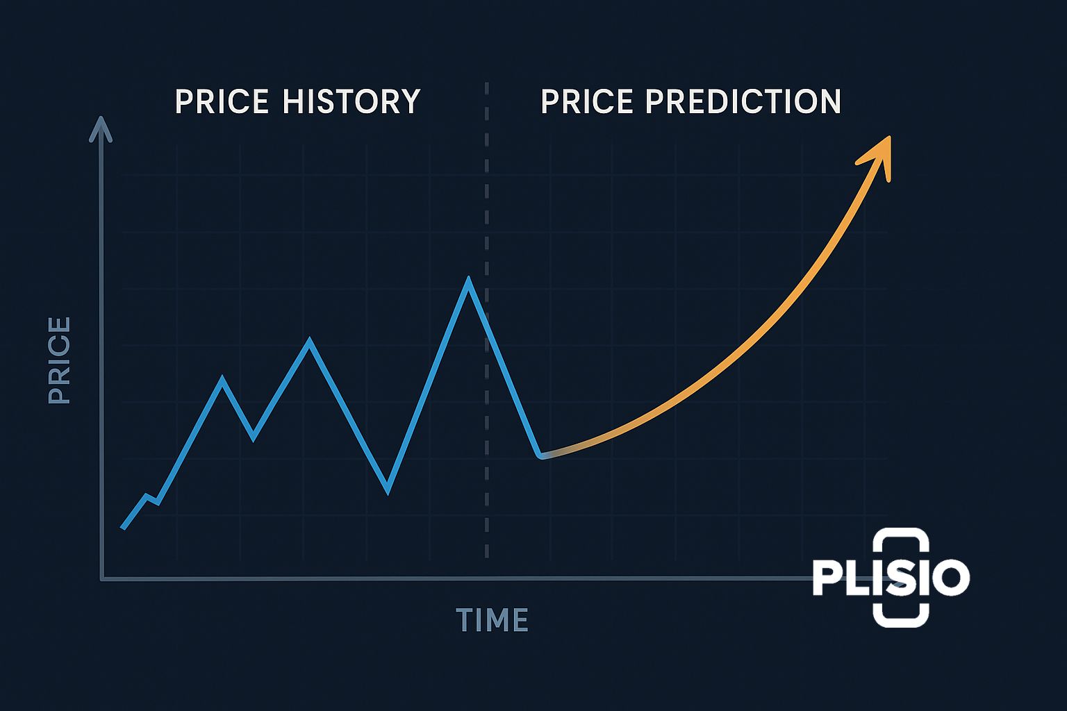 Fetch.ai (FET) 价格预测