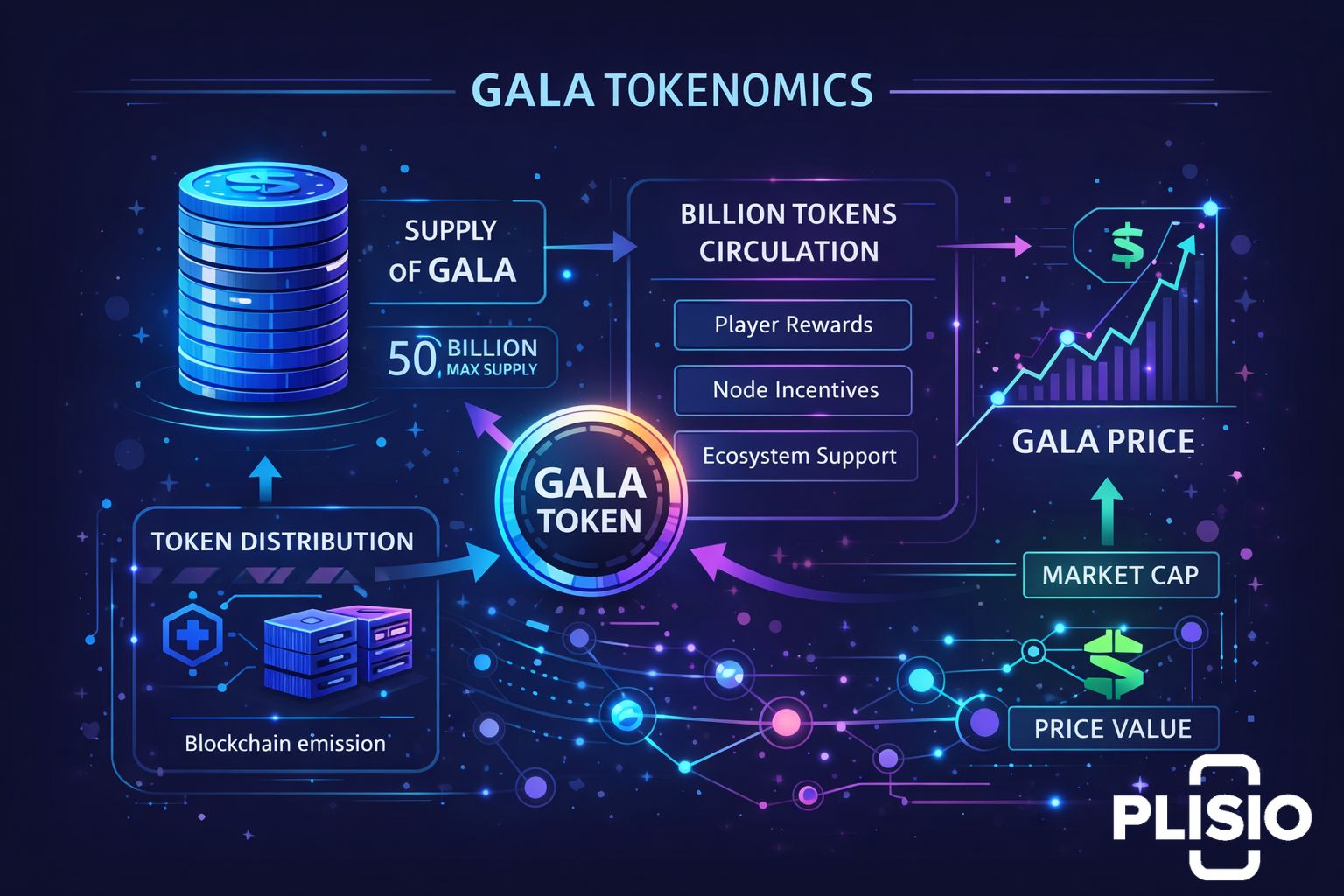 GALA (GALA) Fiyat Tahmini