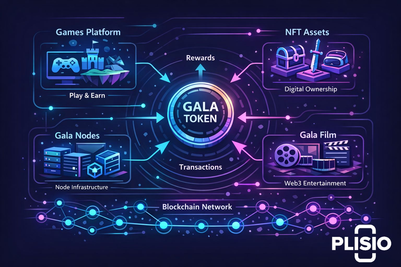 GALA (GALA) Fiyat Tahmini