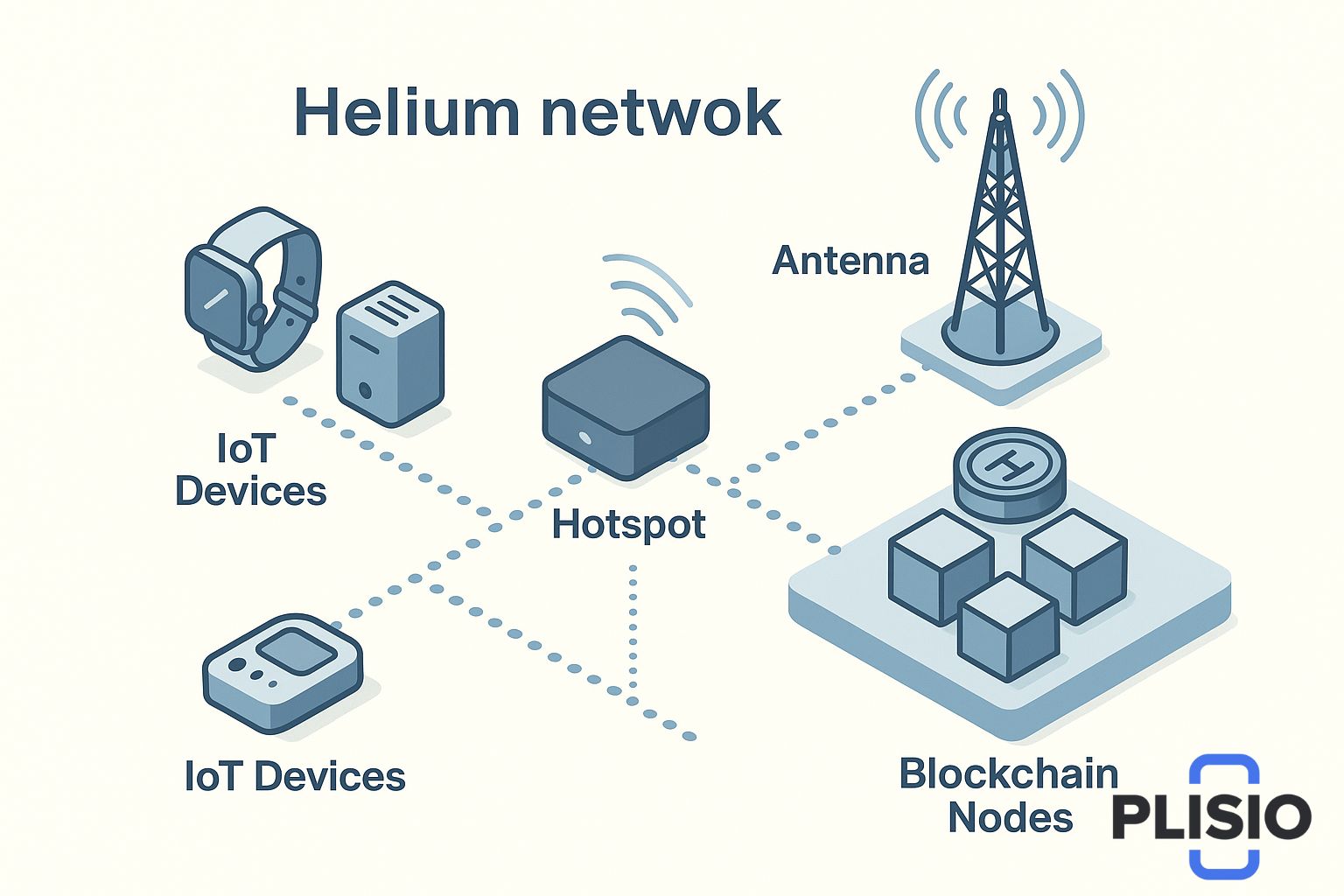 ヘリウム価格予測