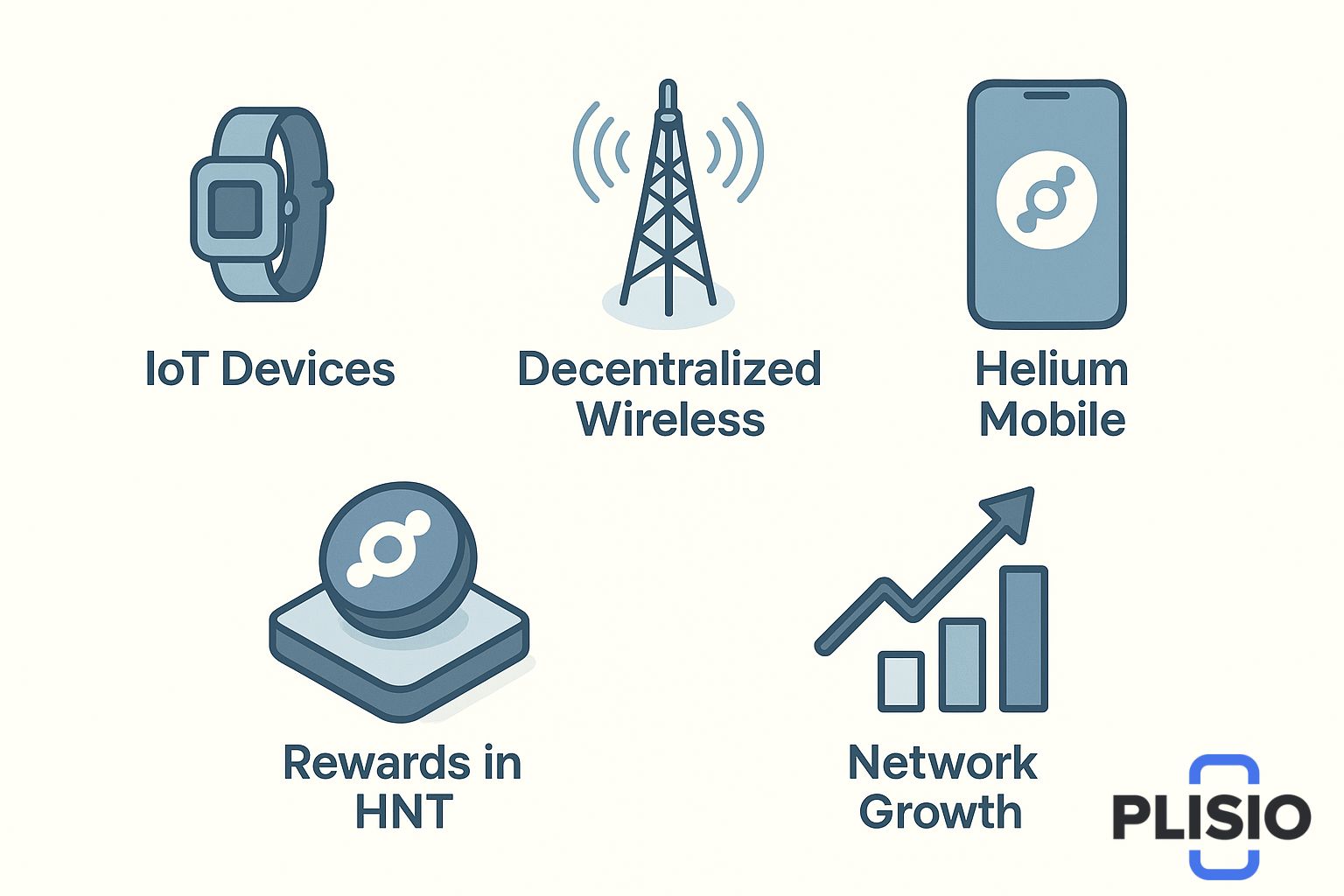 ヘリウム価格予測