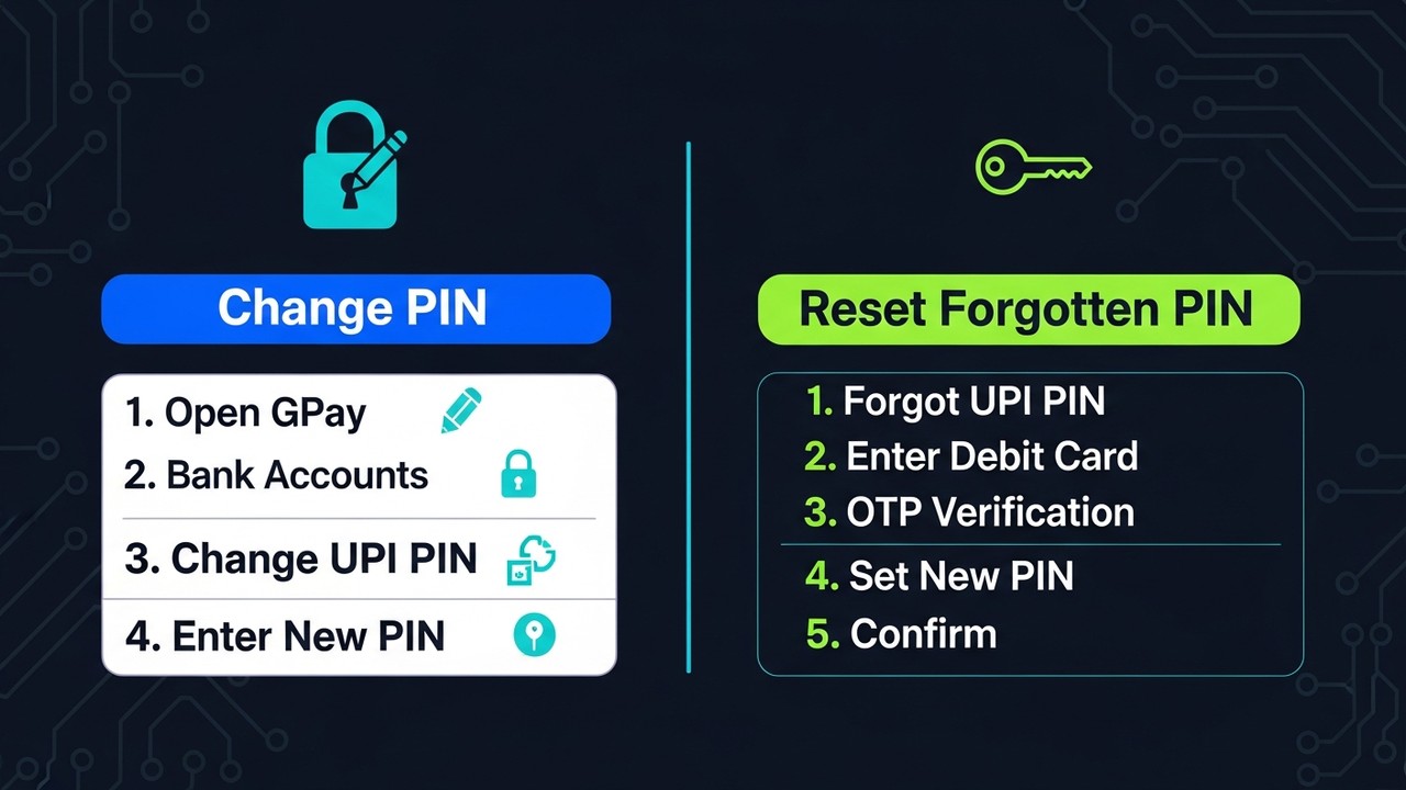 Как изменить или сбросить PIN-код UPI в Google Pay