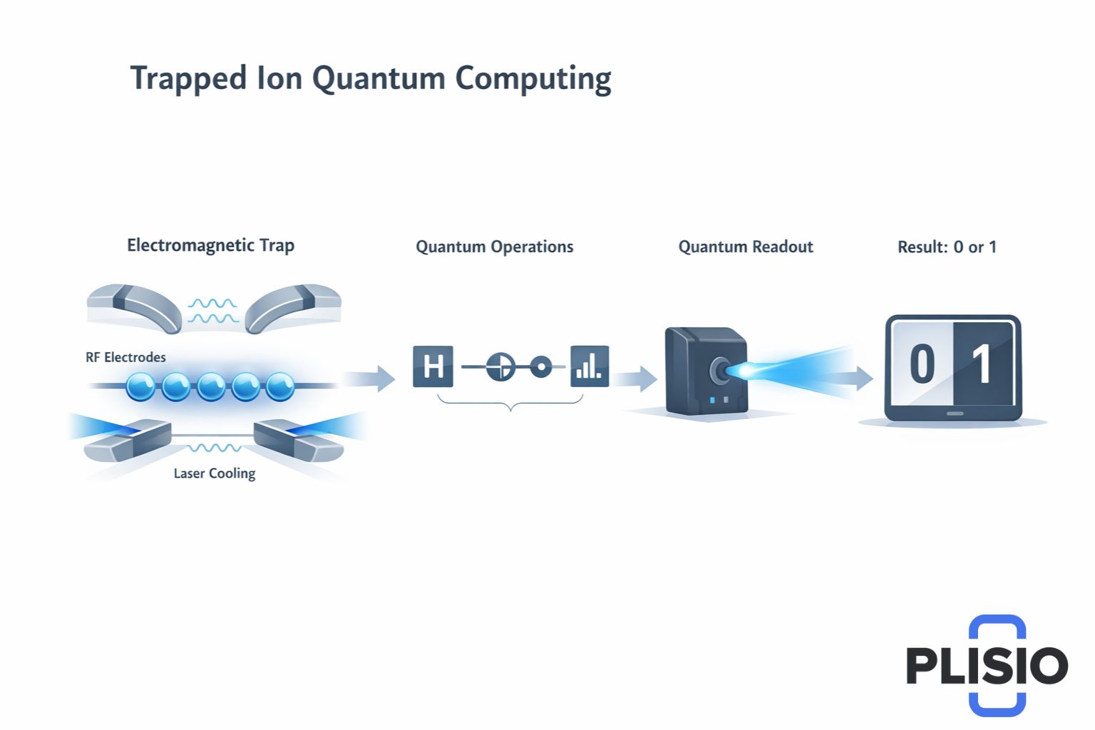 Прогноз по акциям IonQ