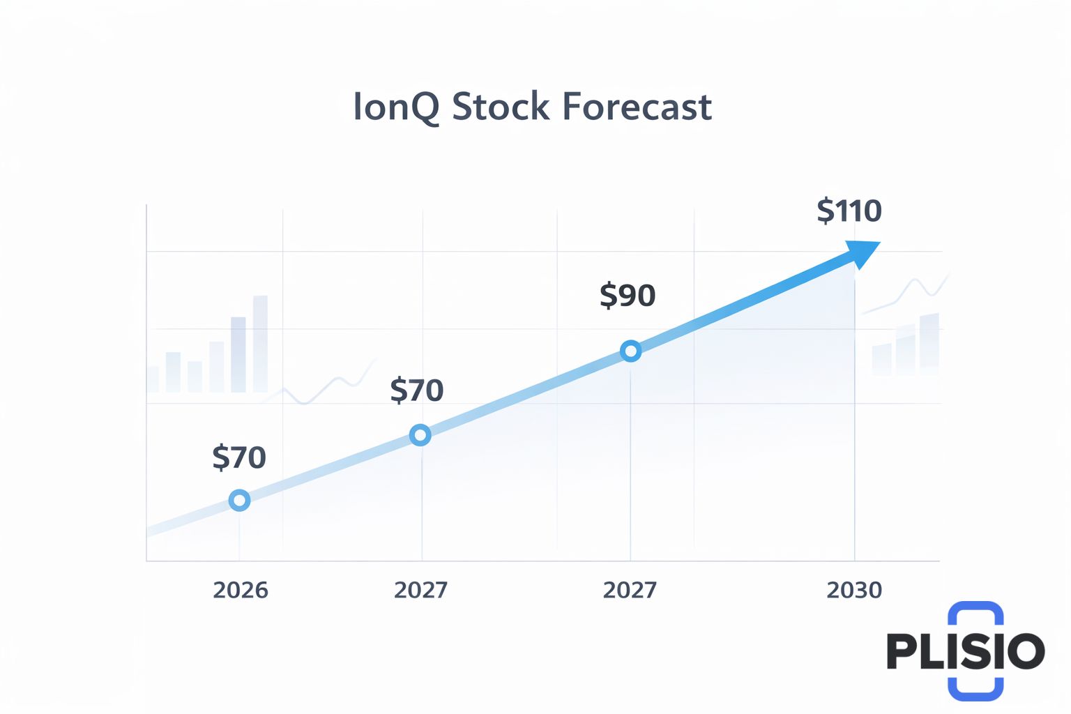 Прогноз по акциям IonQ