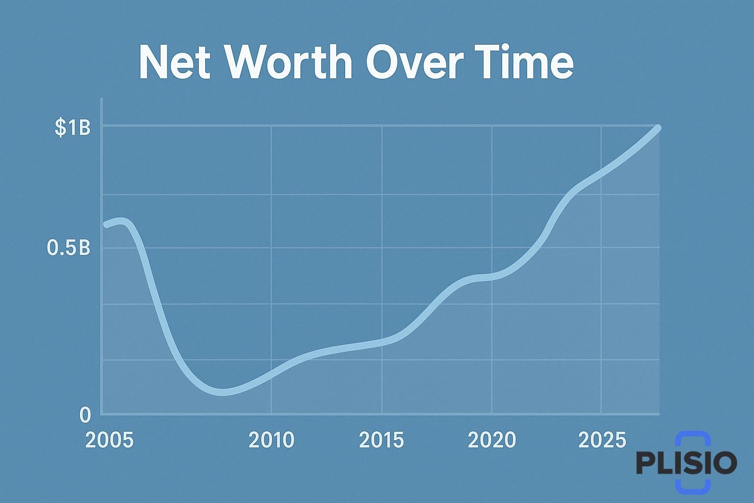net worth