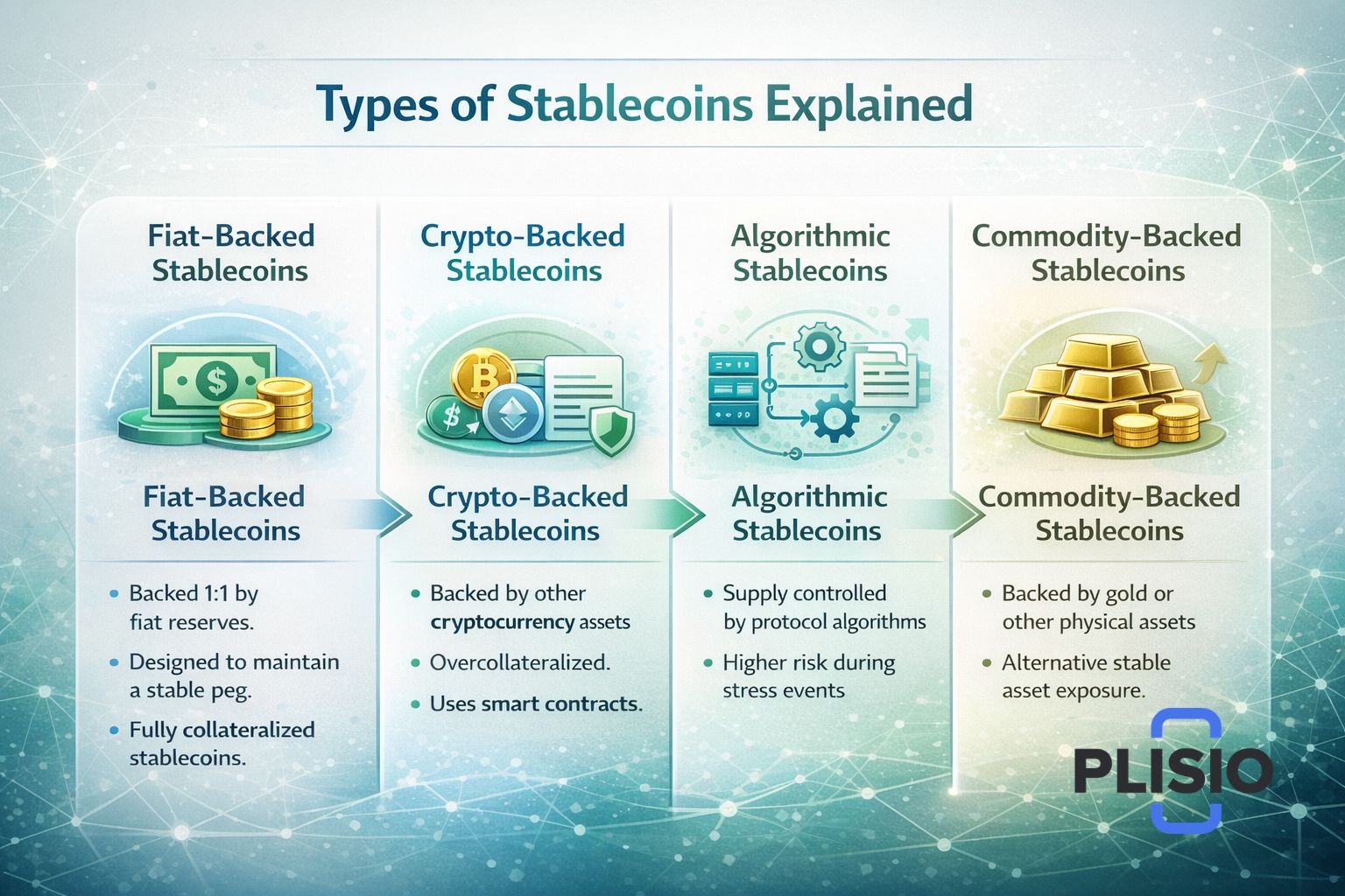 投資に最適なステーブルコイン
