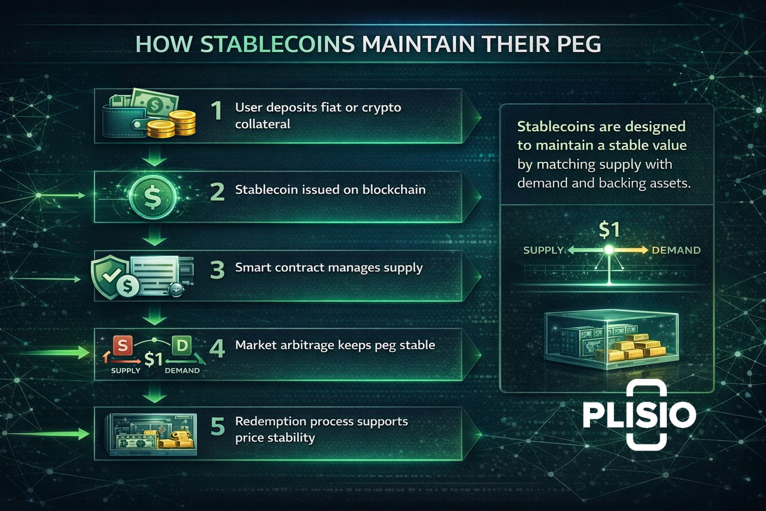 投資に最適なステーブルコイン