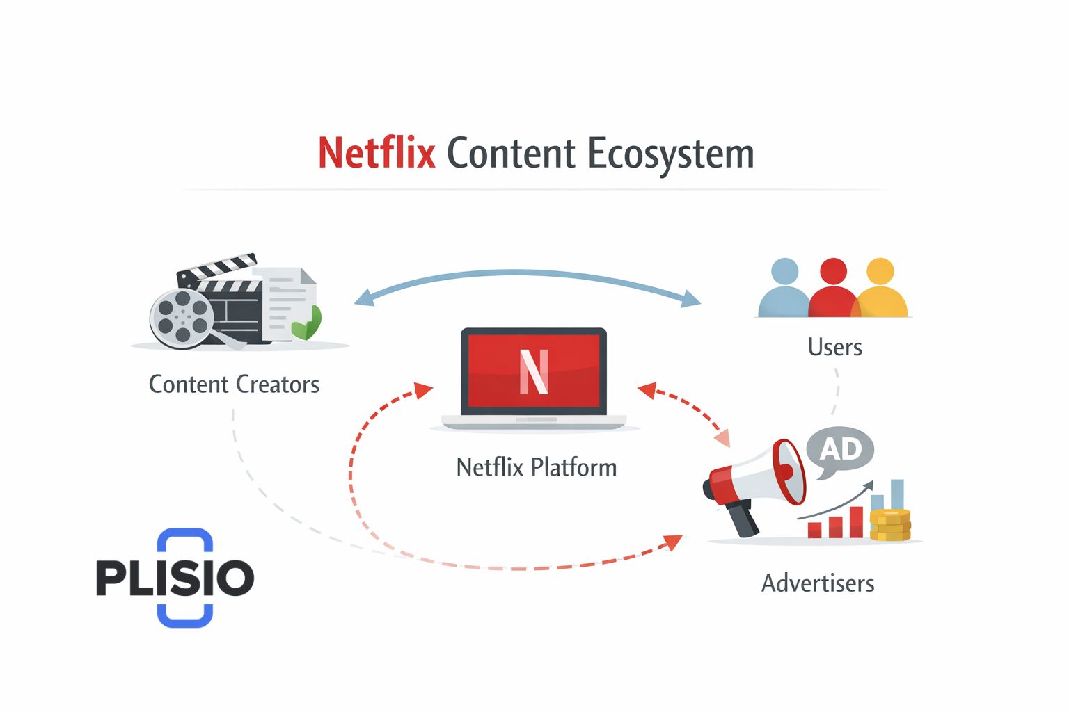 Previsão do preço das ações da Netflix