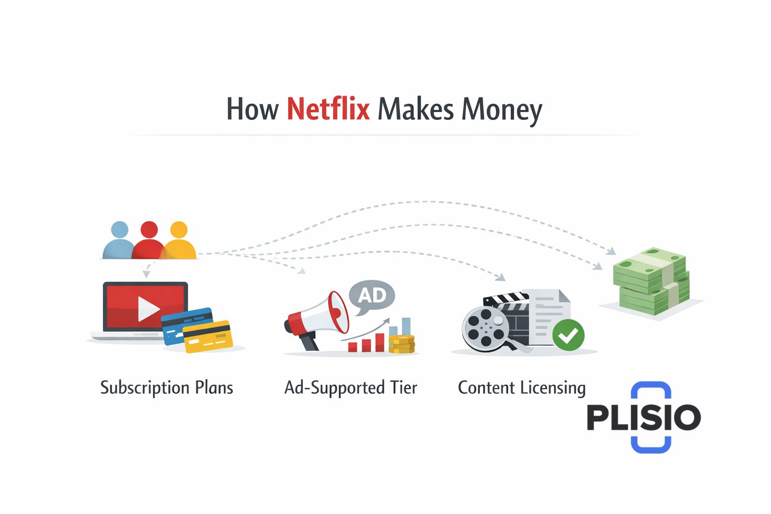 Previsão do preço das ações da Netflix