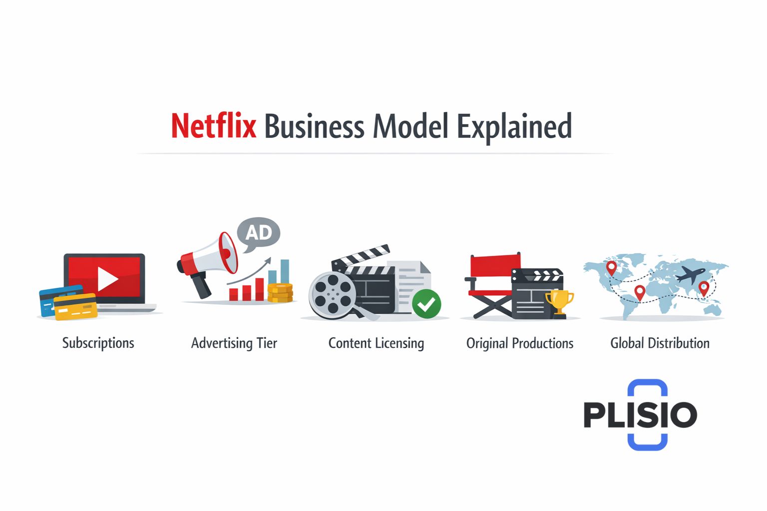 Previsão do preço das ações da Netflix