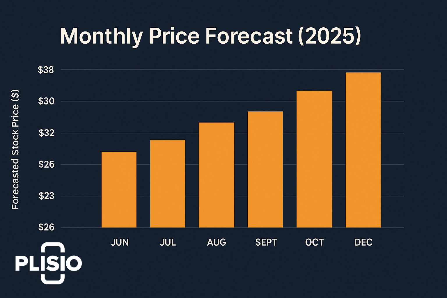 monthly