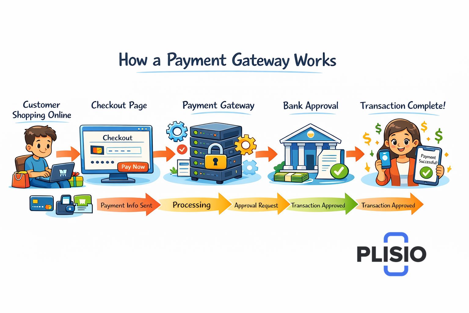 巴基斯坦支付网关