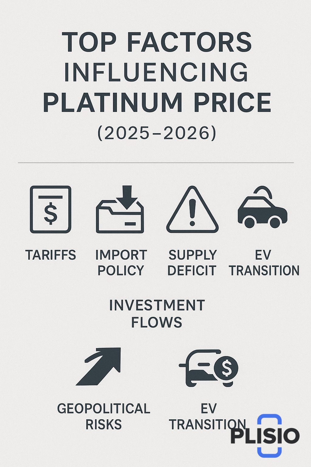 توقعات سعر البلاتين