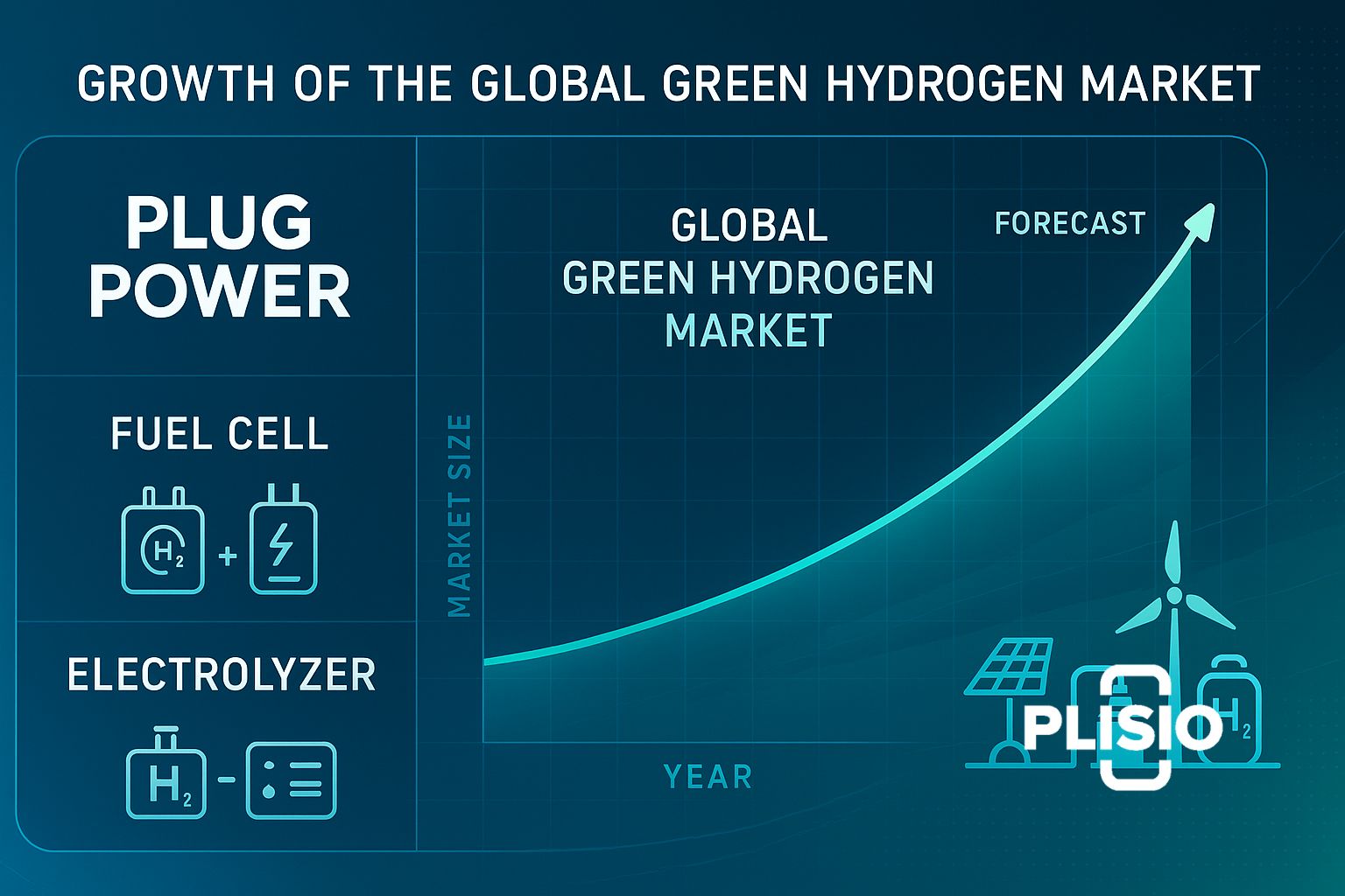 توقعات أسعار الطاقة الكهربائية
