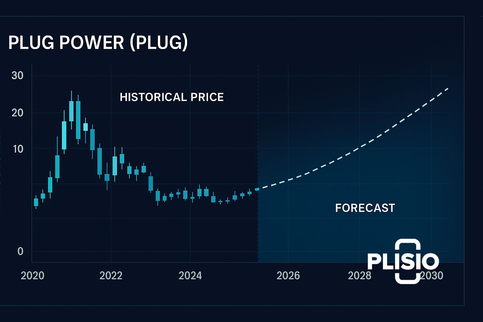 توقعات أسعار الطاقة الكهربائية