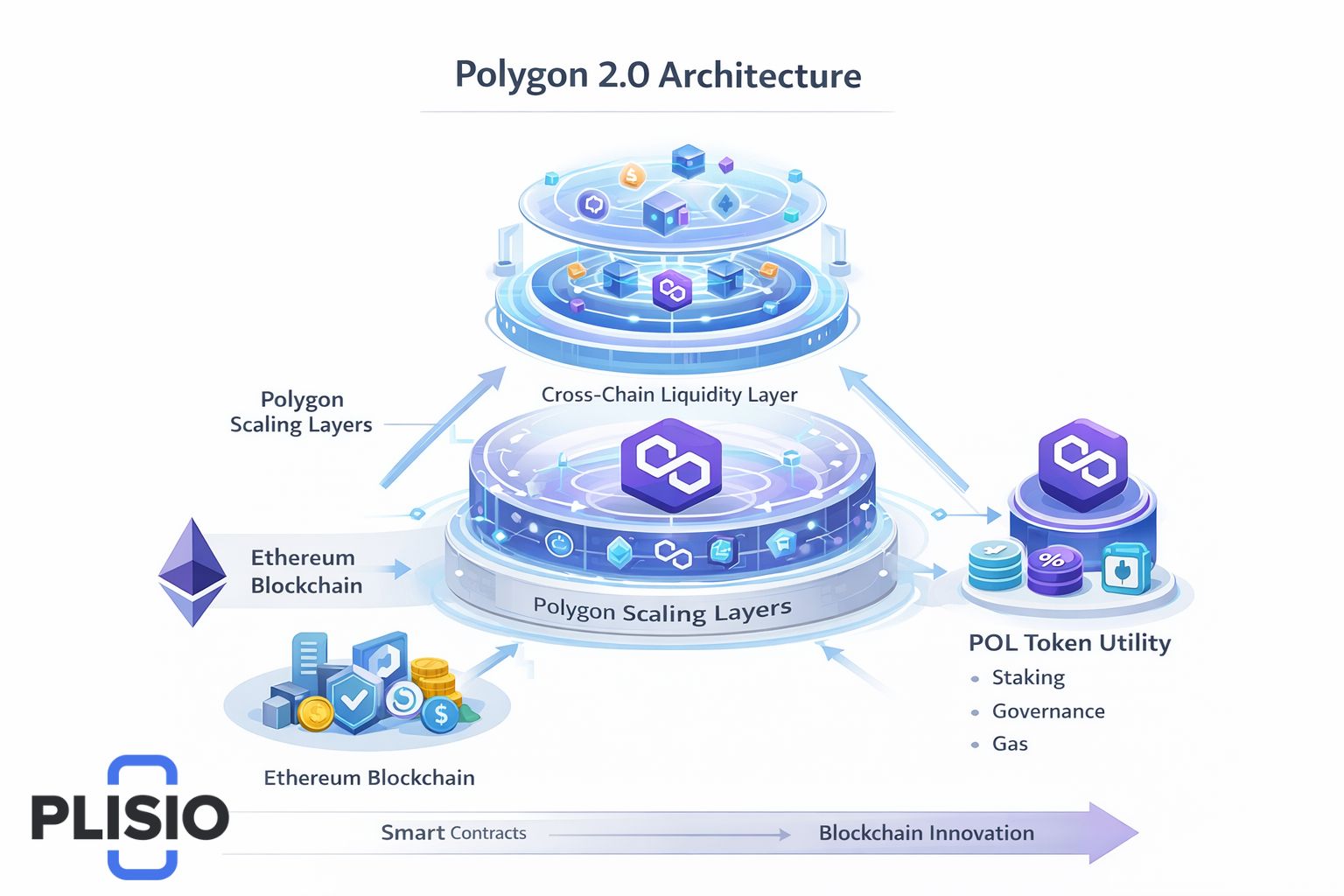 Prediksi Harga Poligon (MATIC / POL)