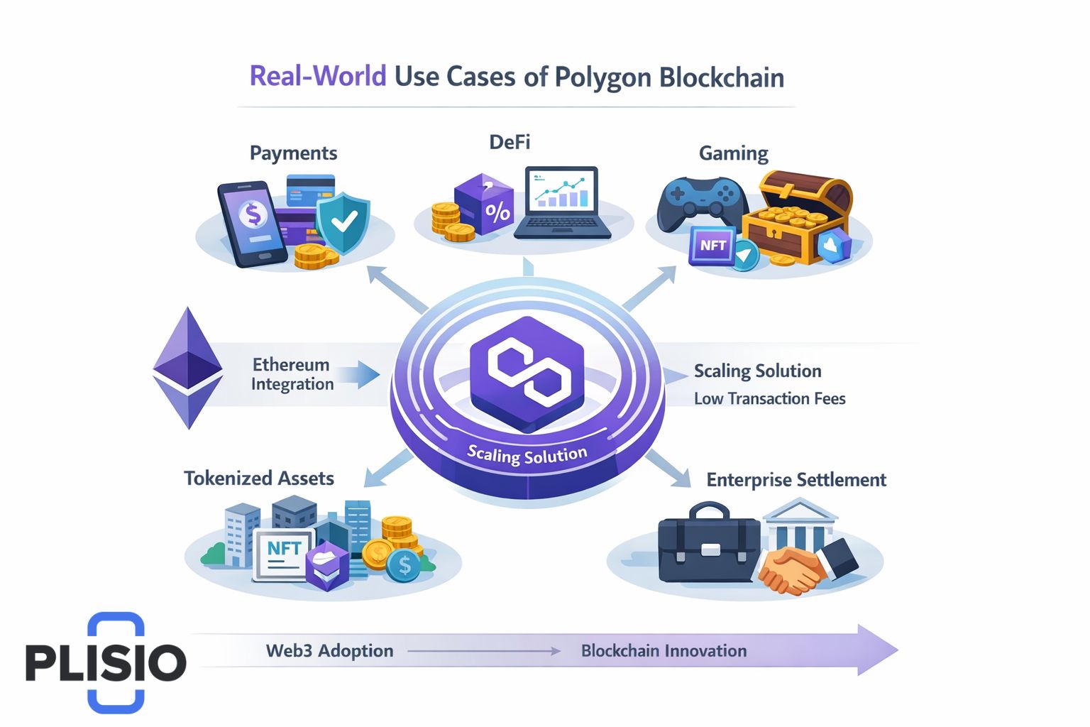 Prediksi Harga Poligon (MATIC / POL)