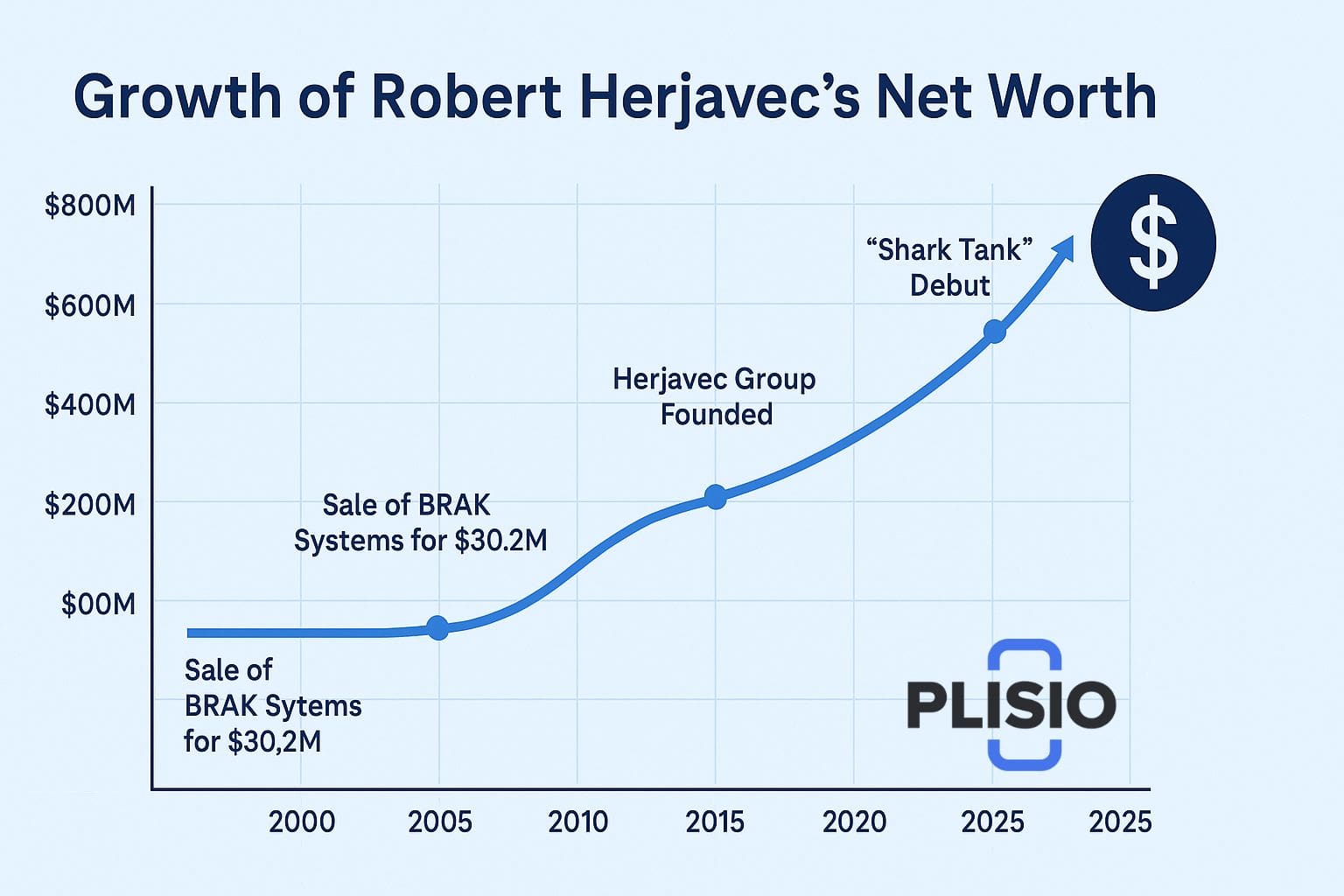 net-worth