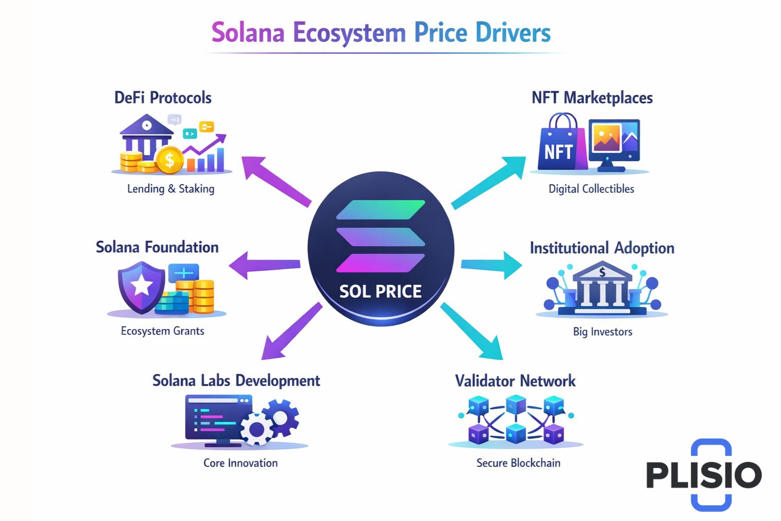توقعات سعر سولانا (SOL)
