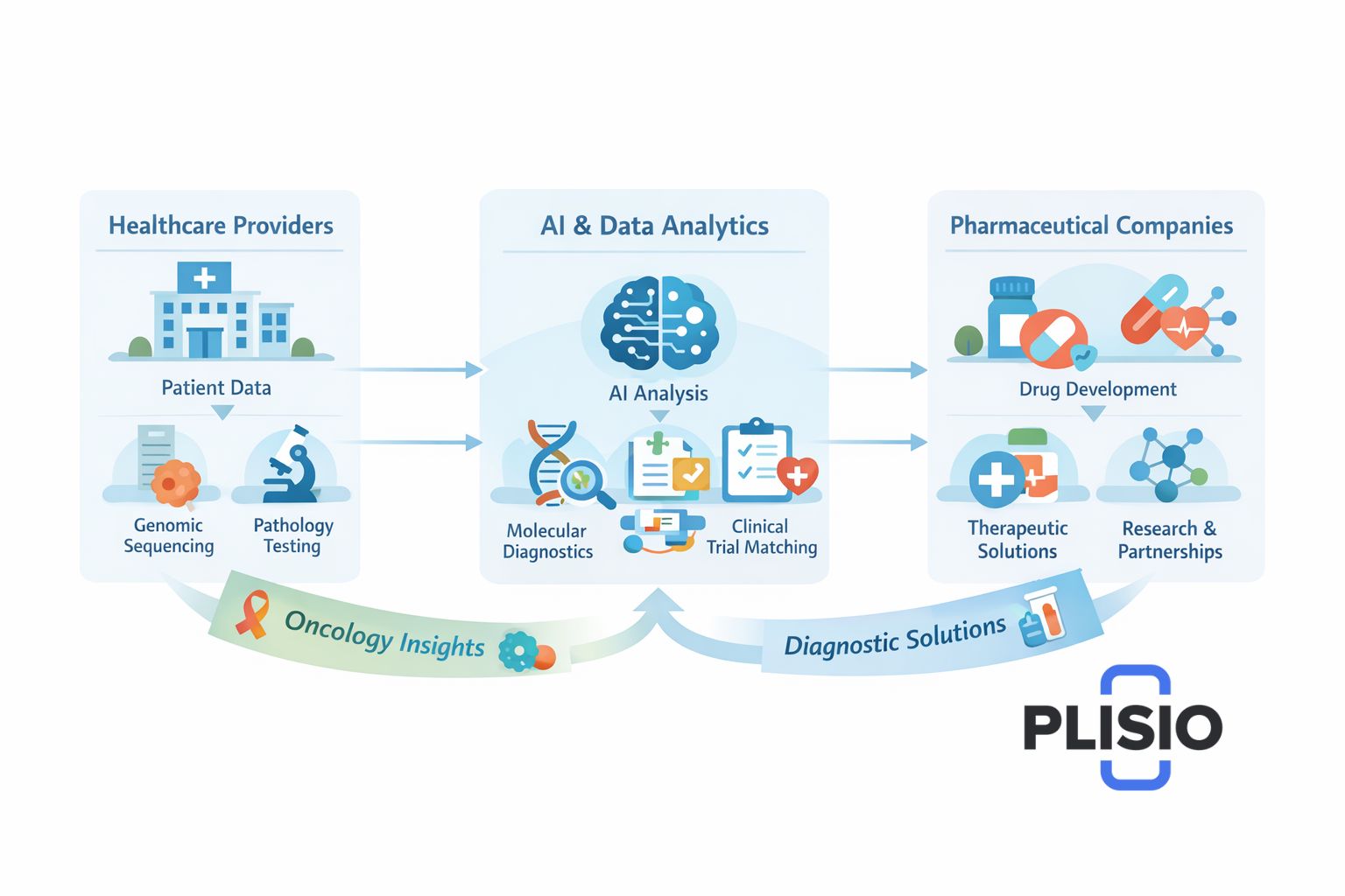 Dự đoán giá cổ phiếu Tempus AI