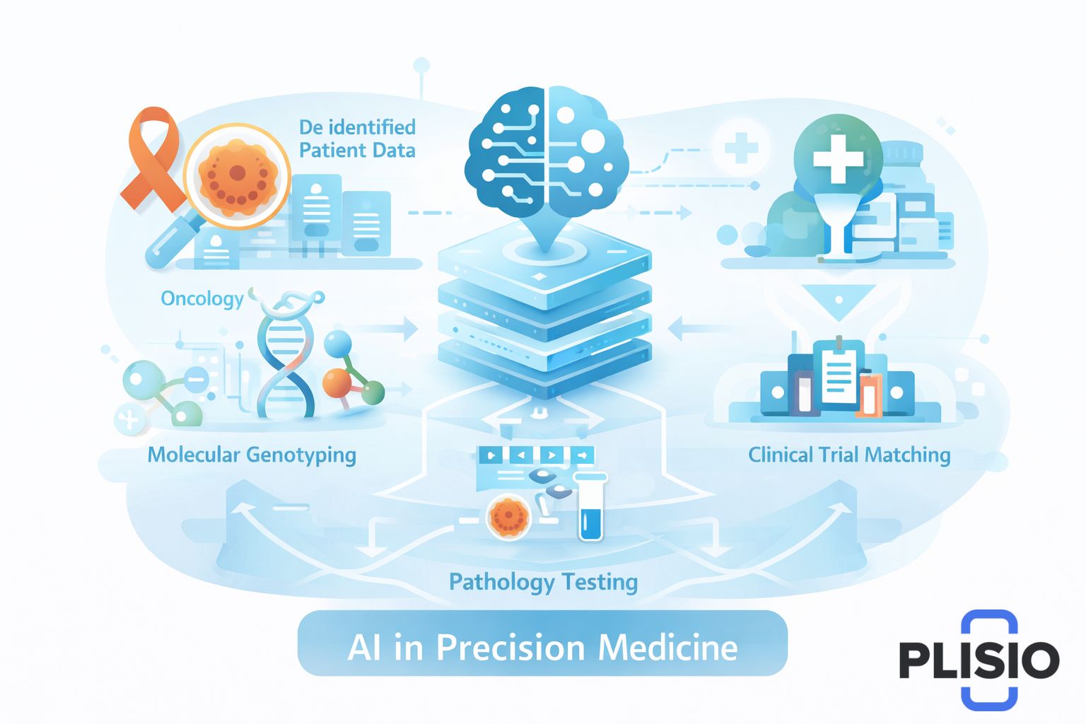 Dự đoán giá cổ phiếu Tempus AI