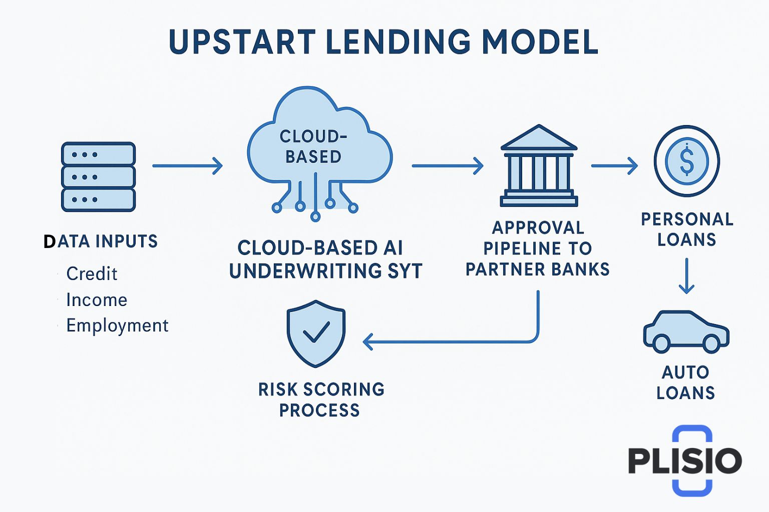 Прогноз ціни на Upstart