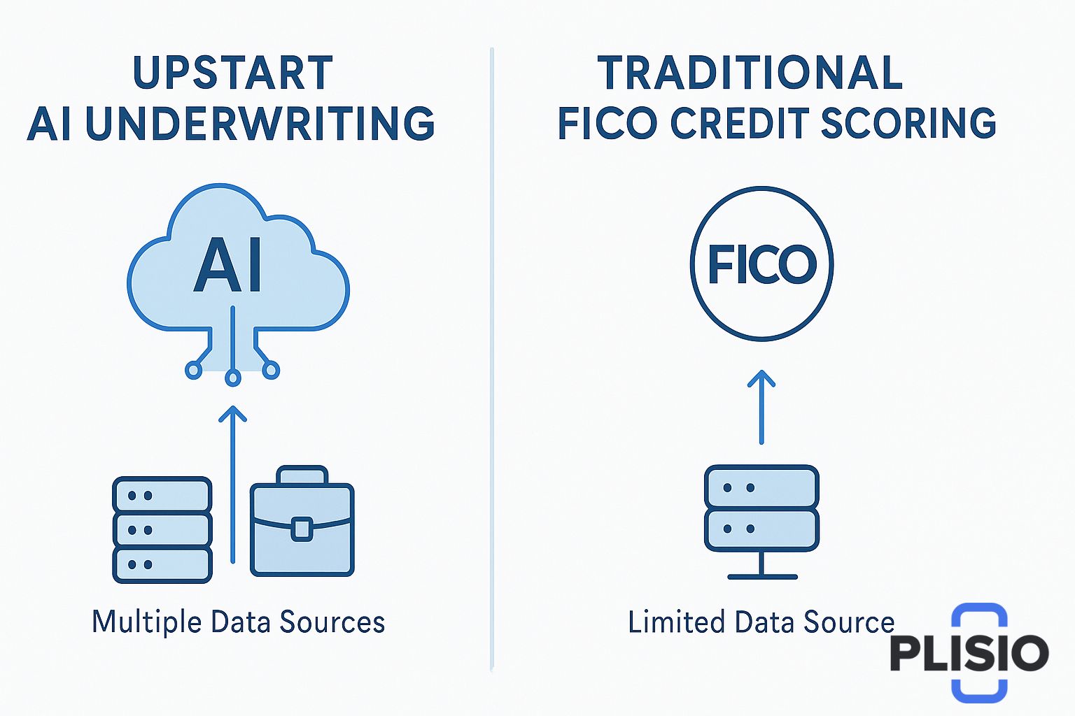 Прогноз ціни на Upstart