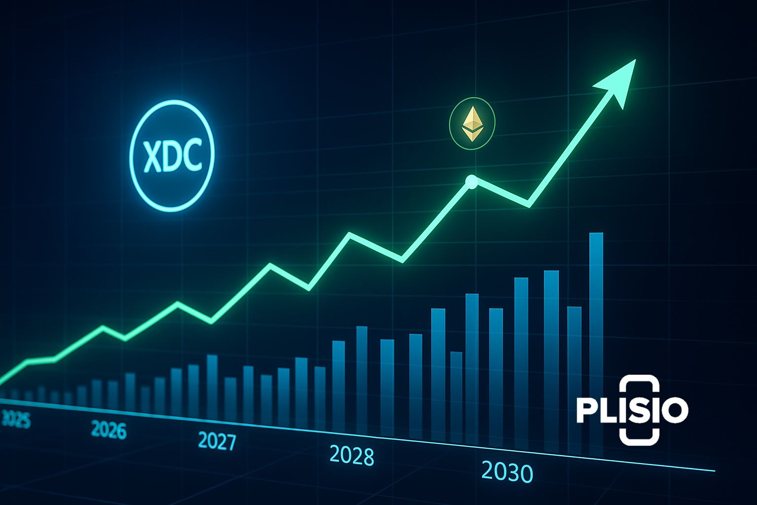XDC価格予測