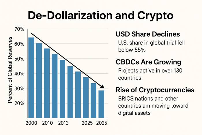 info de-dollarization