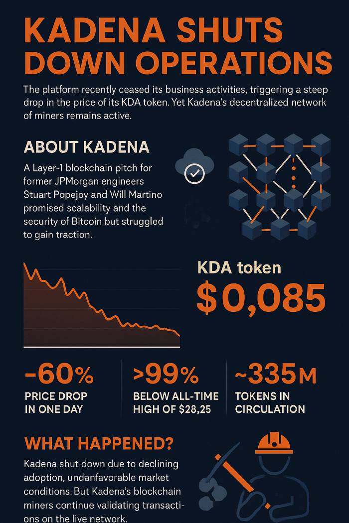 Kadena-Krypto
