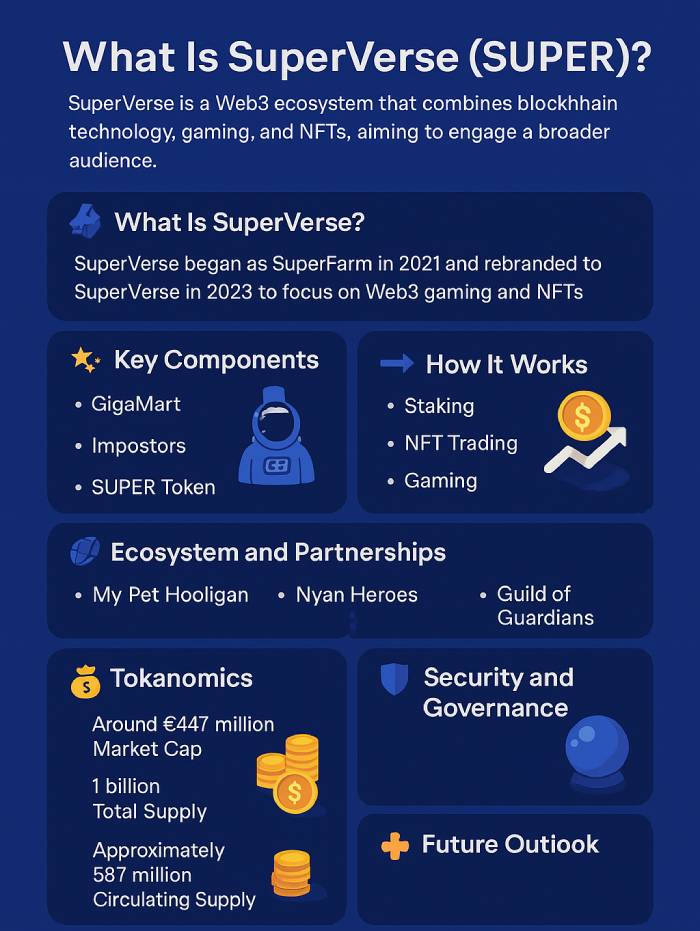 info superverce crypto