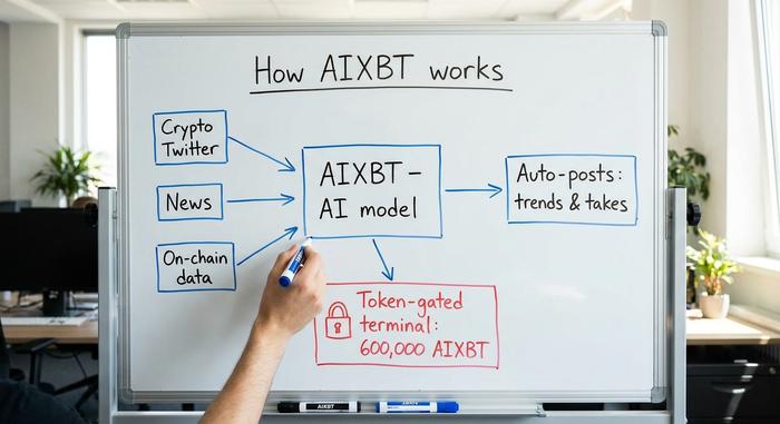 aixbt