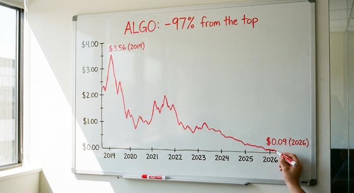 algorand-algo