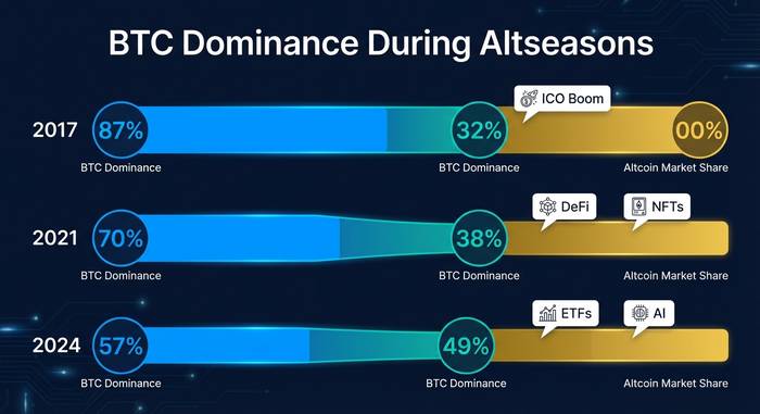 ऑल्टकॉइन